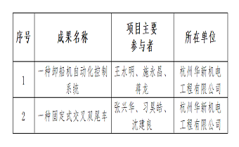 8040威尼斯(中国)有限公司官网